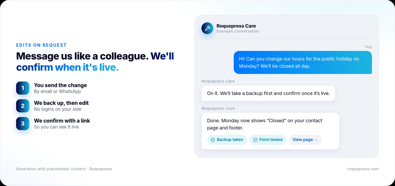 Illustration of a change request: a message asking to update opening hours, a reply confirming the change, and a done notice with a link to the updated page, using placeholder content